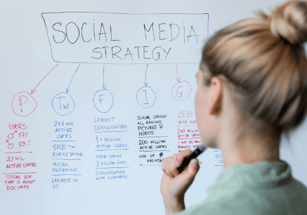 Social Media Strategy & Planning