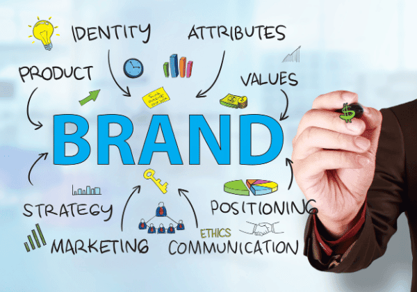Brand Strategy & Messaging
