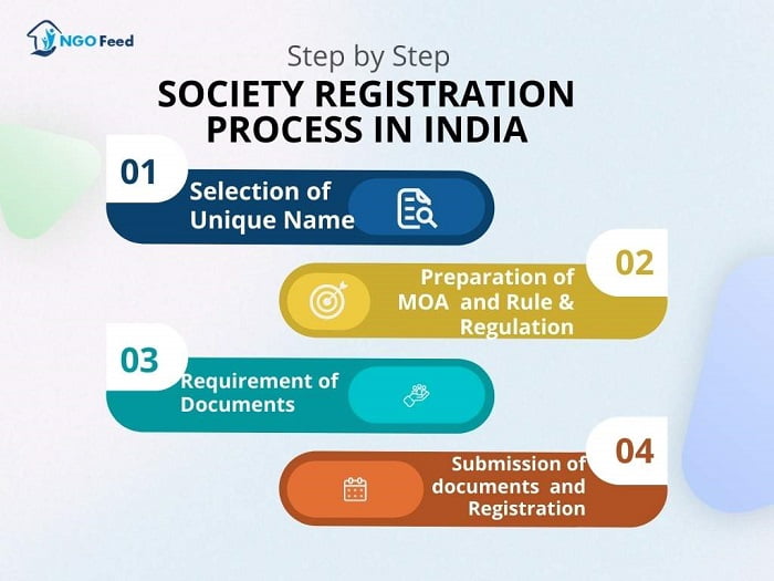 Society Registration Process in India