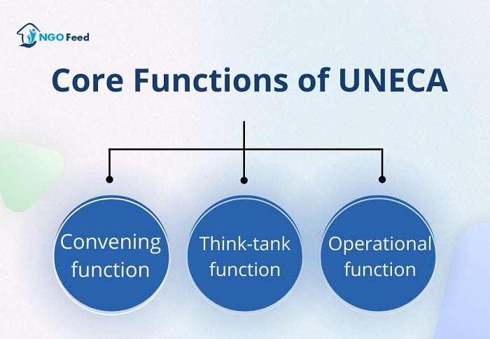 Core Functions of UNECA