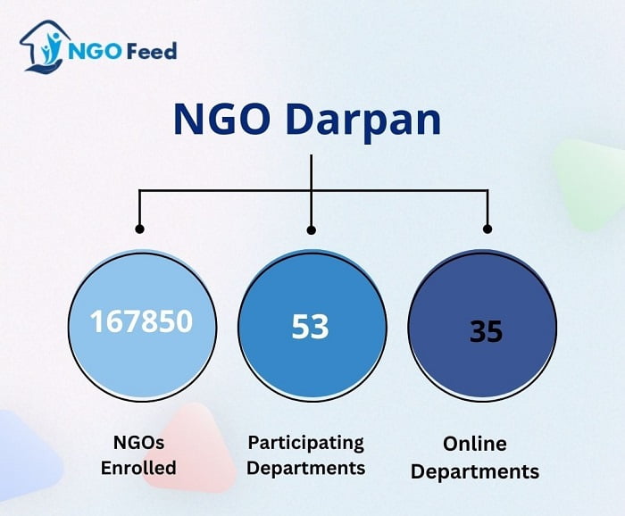 NGO Darpan Statistics-