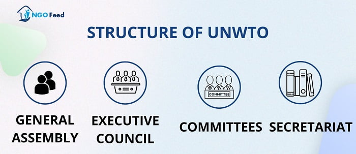 Structure of UNWTO