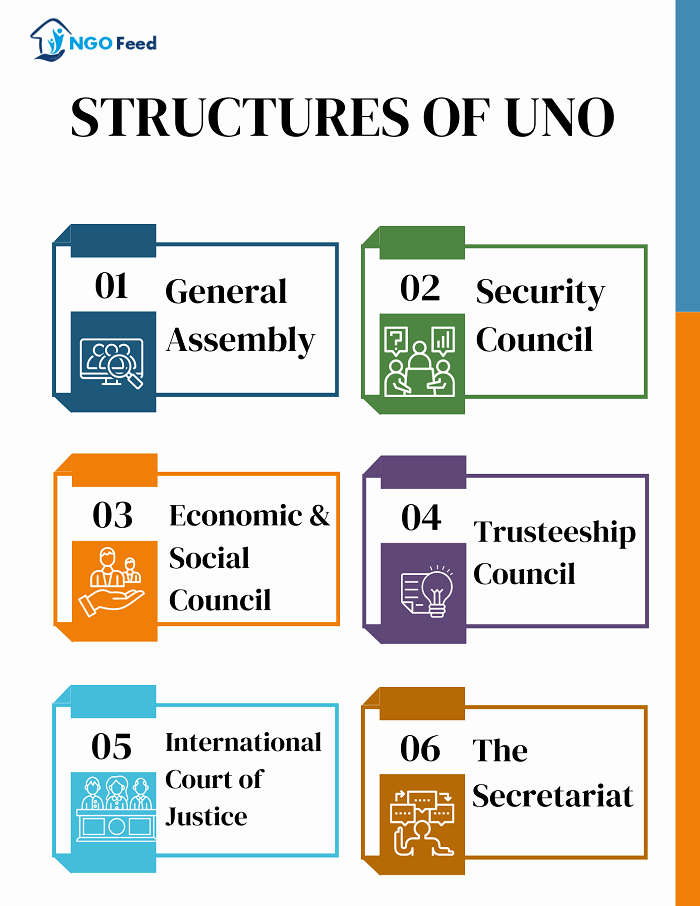 Structures of UNO