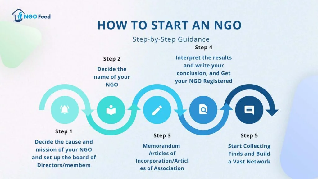 How to Start an NGO--