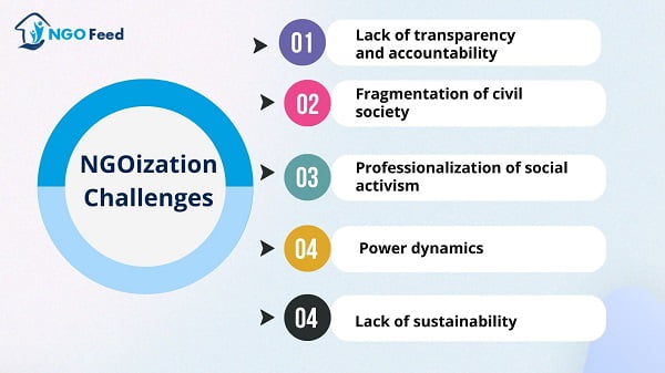 Challenges of NGOization