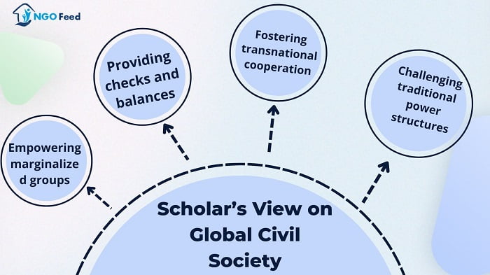 Scholar’s View on Global Civil Society-