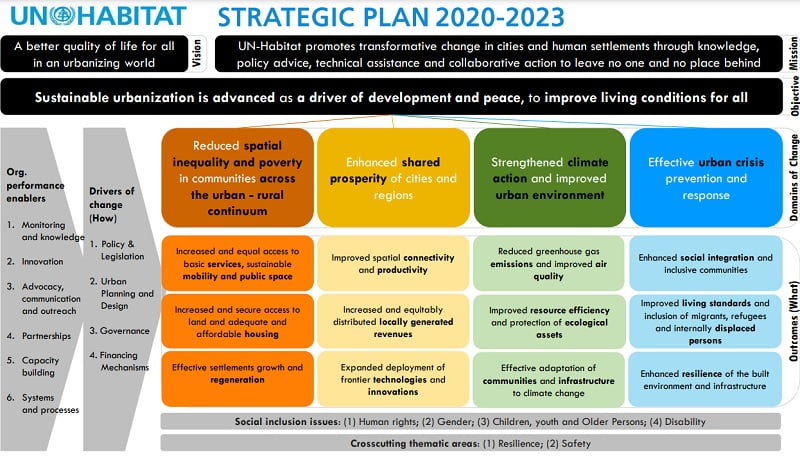 UN-Habitat Strategic Plan