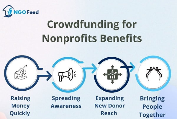 Crowdfunding for Nonprofits Benefits