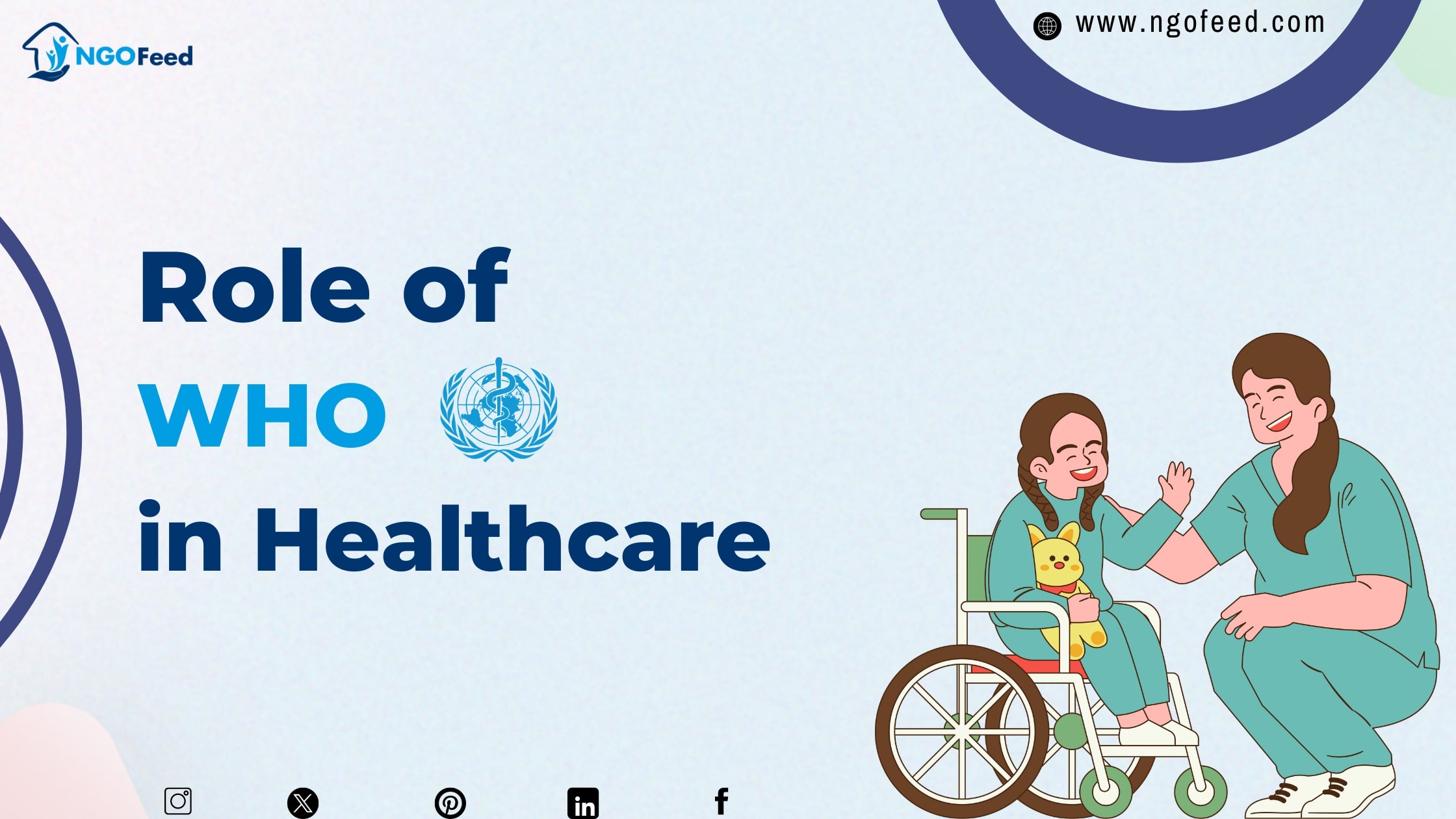 ROLE of WHO in Healthcare.