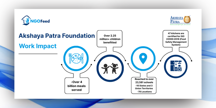Top 10 NGOs in India 2025: Driving Social Change Across the Nation Akshaya Patra Foundation Work Impact