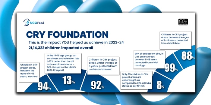 Top 10 NGOs in India 2025: Driving Social Change Across the Nation CRY (Child Rights and You)