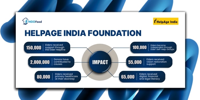 Top 10 NGOs in India 2025: Driving Social Change Across the Nation Helpage India Work and impact