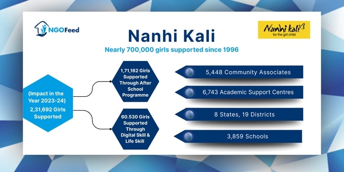 Top 10 NGOs in India 2025: Driving Social Change Across the Nation Nanhi Kali Work Report Overview