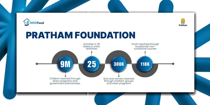 Top 10 NGOs in India 2025: Driving Social Change Across the Nation Pratham Work