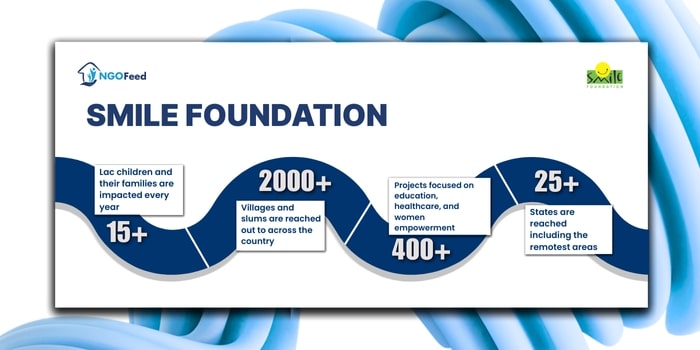 Top 10 NGOs in India 2025: Driving Social Change Across the Nation Smile Foundation work