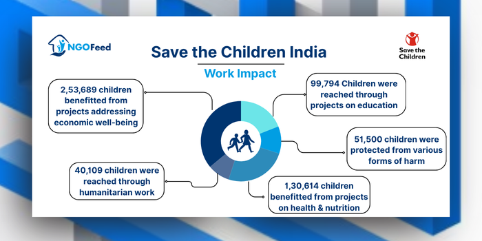 Top 10 NGOs in India 2025: Driving Social Change Across the Nation save the children india