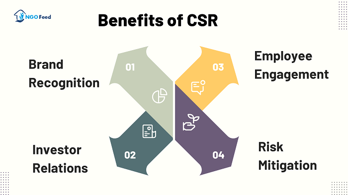 Benefits of CSR--