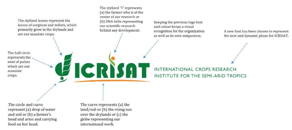 ICRISAT description