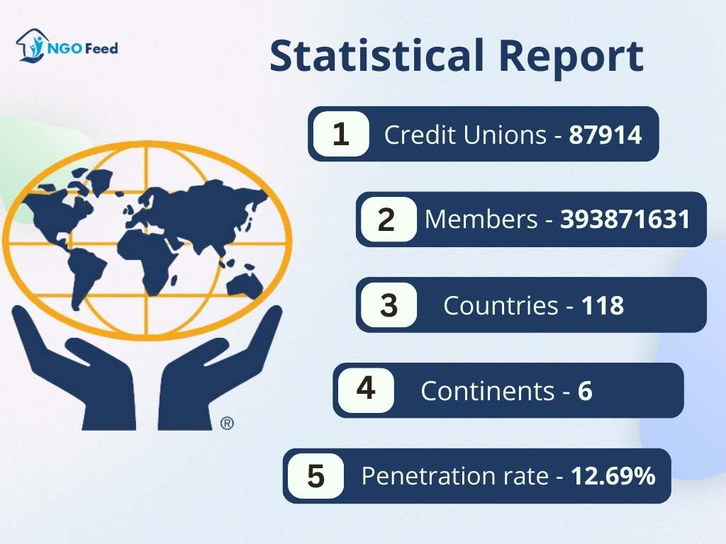 WOCCU Statistical Report