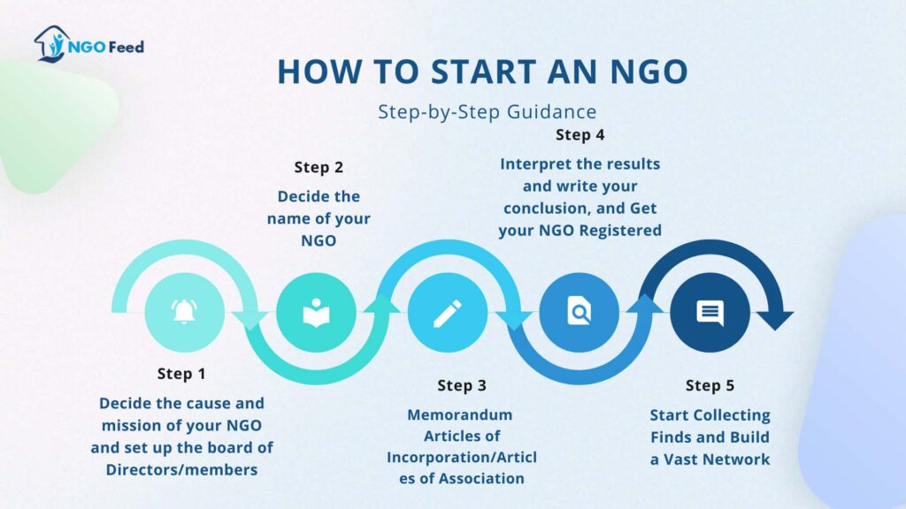 How to Start an NGO--