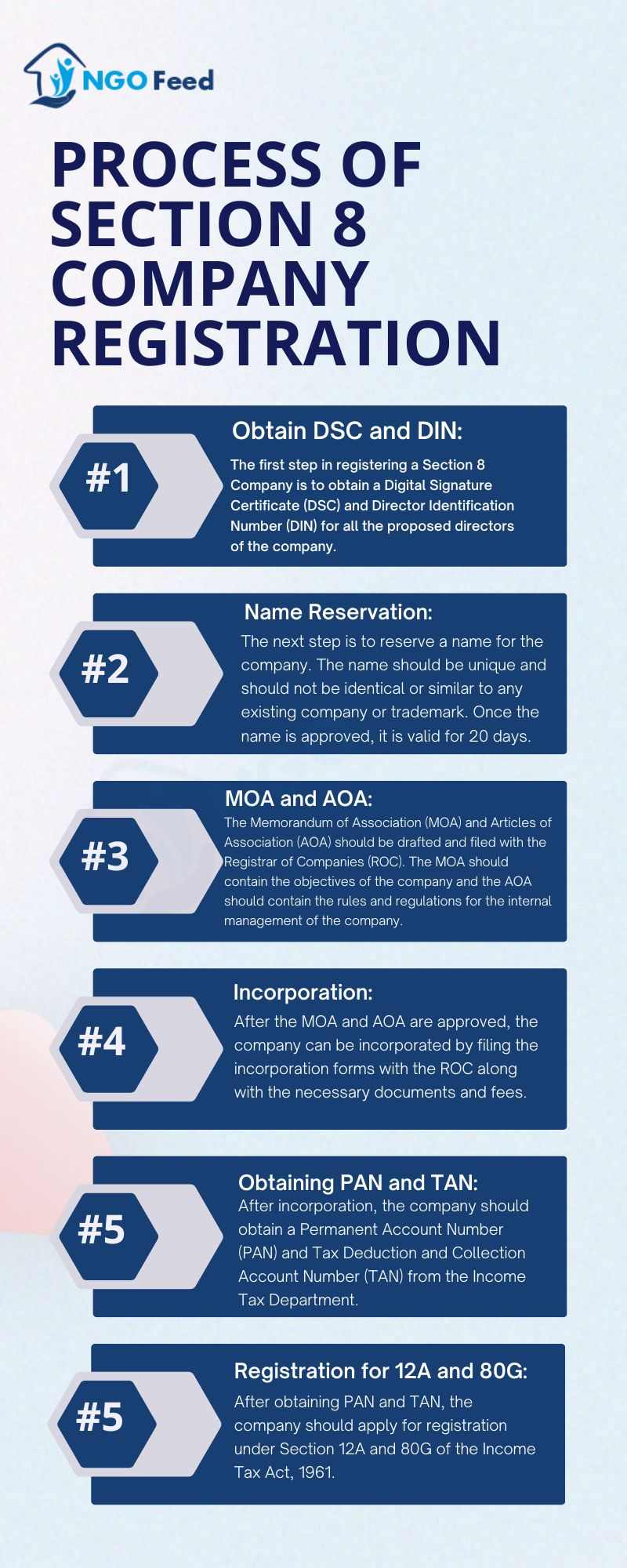 Section 8 Company Registration Process For NGO Document, Eligibility