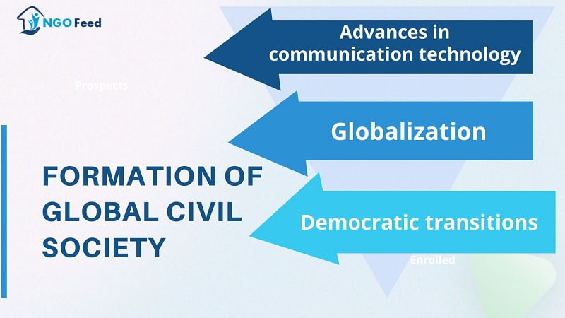 Formation of Global Civil Society