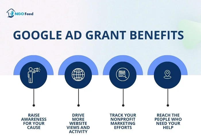 Doare  Google AD Grants