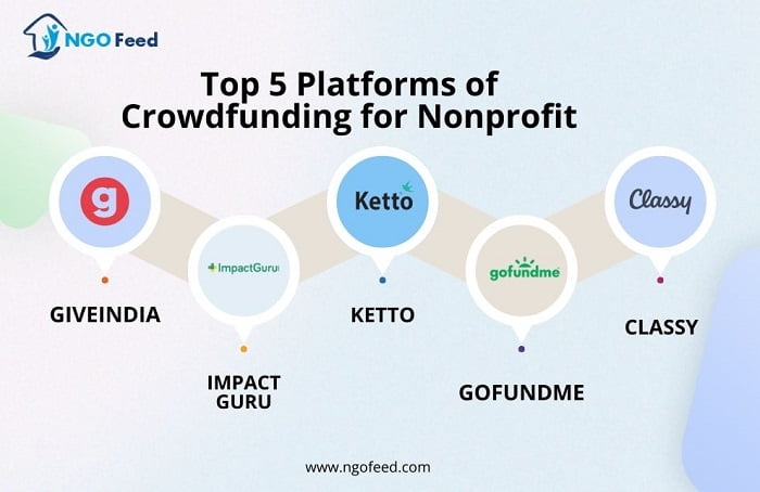 Top 5 Platforms of Crowdfunding for Nonprofit