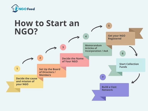 How to Start an NGO?