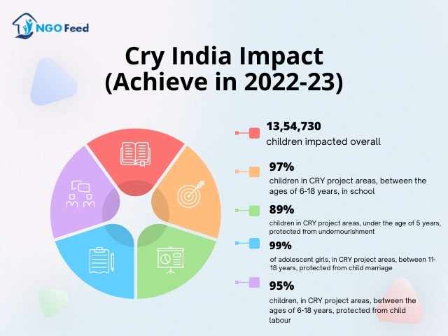 Cry-India-Impact