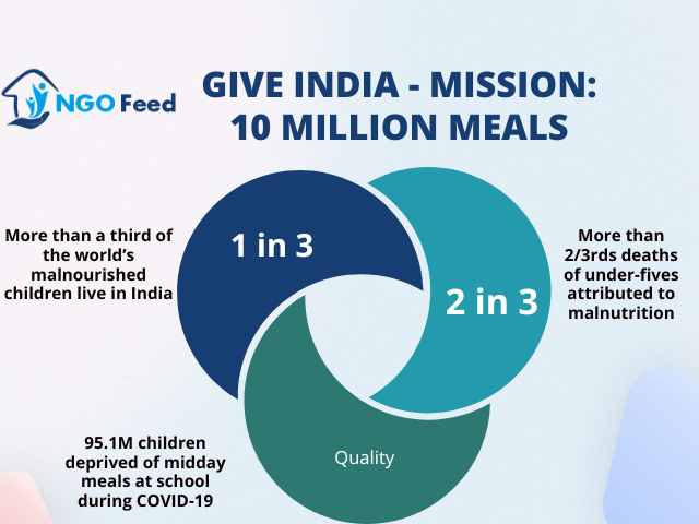 Give-India-Mission-10-Million-Meals