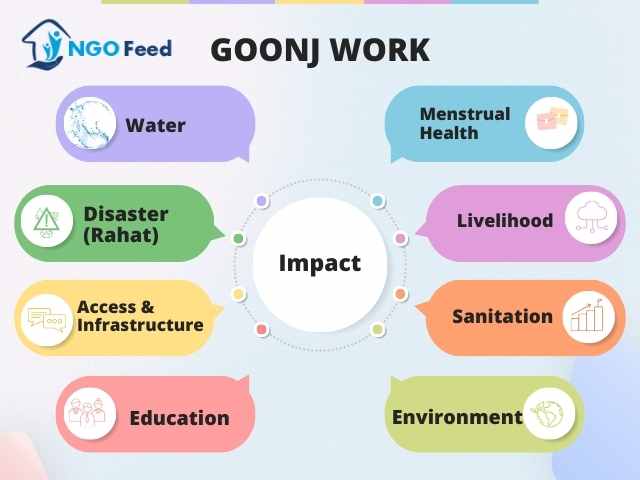Goonj-Work-Impact