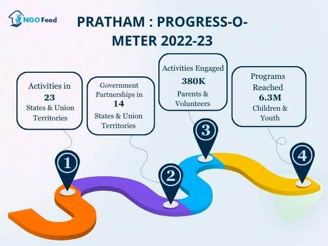 Pratham-PROGRESS-O-METER-2022-23
