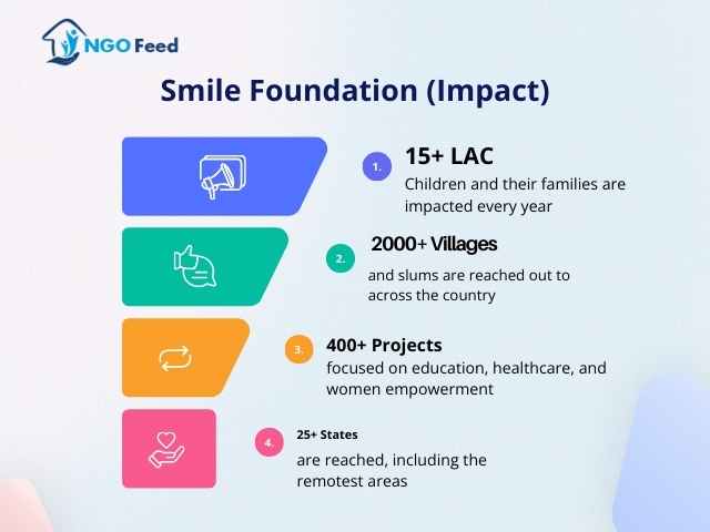 Smile-Foundation-Impact