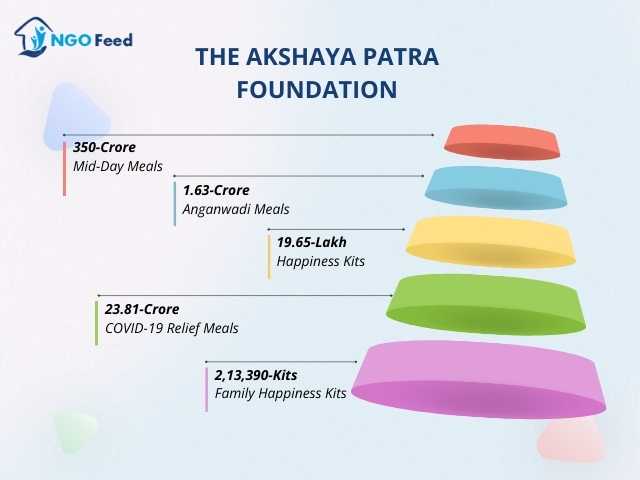 The-Akshaya-Patra-Foundation-Works
