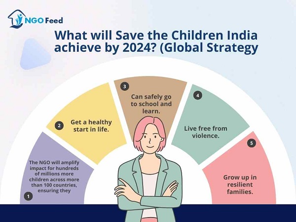 What-will-Save-the-Children-India-achieve-by-2024-Global-Strategy-